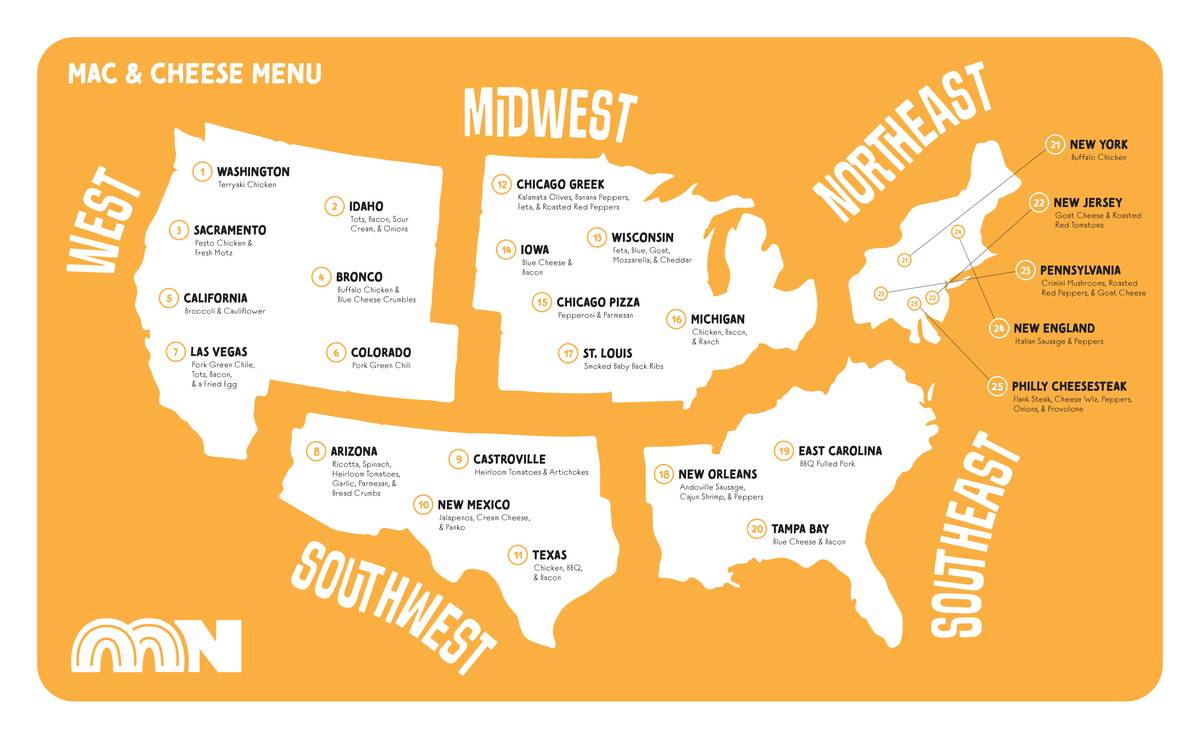 Mac Nation menu design