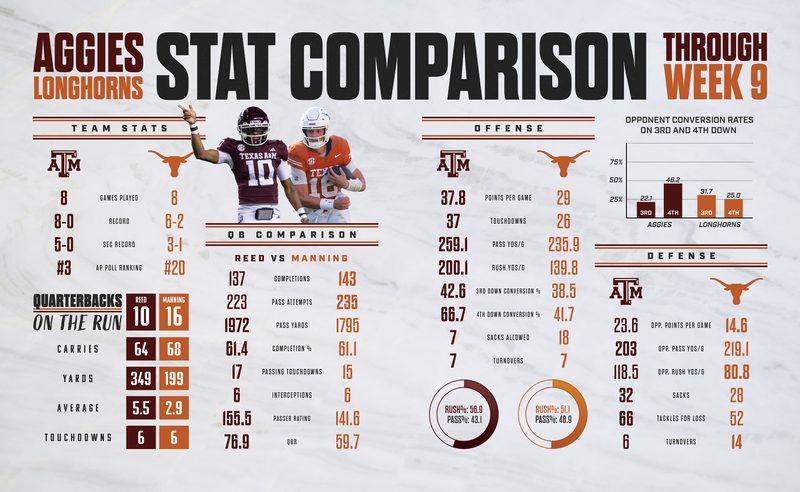 Maroon Life Magazine — editorial design for a Texas A&M student publication
